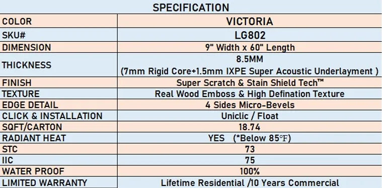 8.5mm Scratch Shield - Victoria - LVP